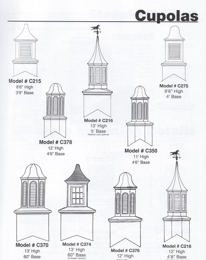 Cupola Models