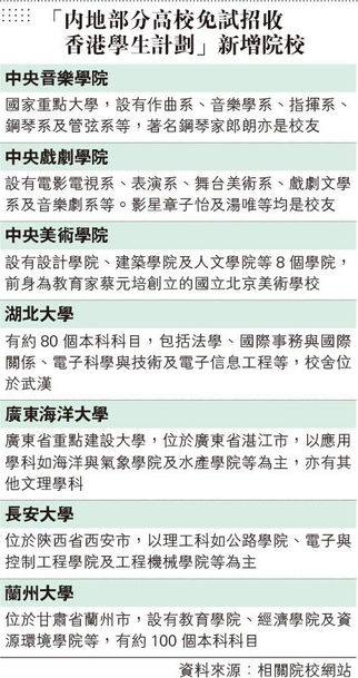 內地大學免試收生 擴至中戲央音央美