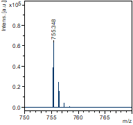 Thumbnail: SpheriCal® Mix DHB Peptide Low (250-1,600 Da)