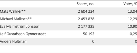 Styrelse 2026-05-28.png