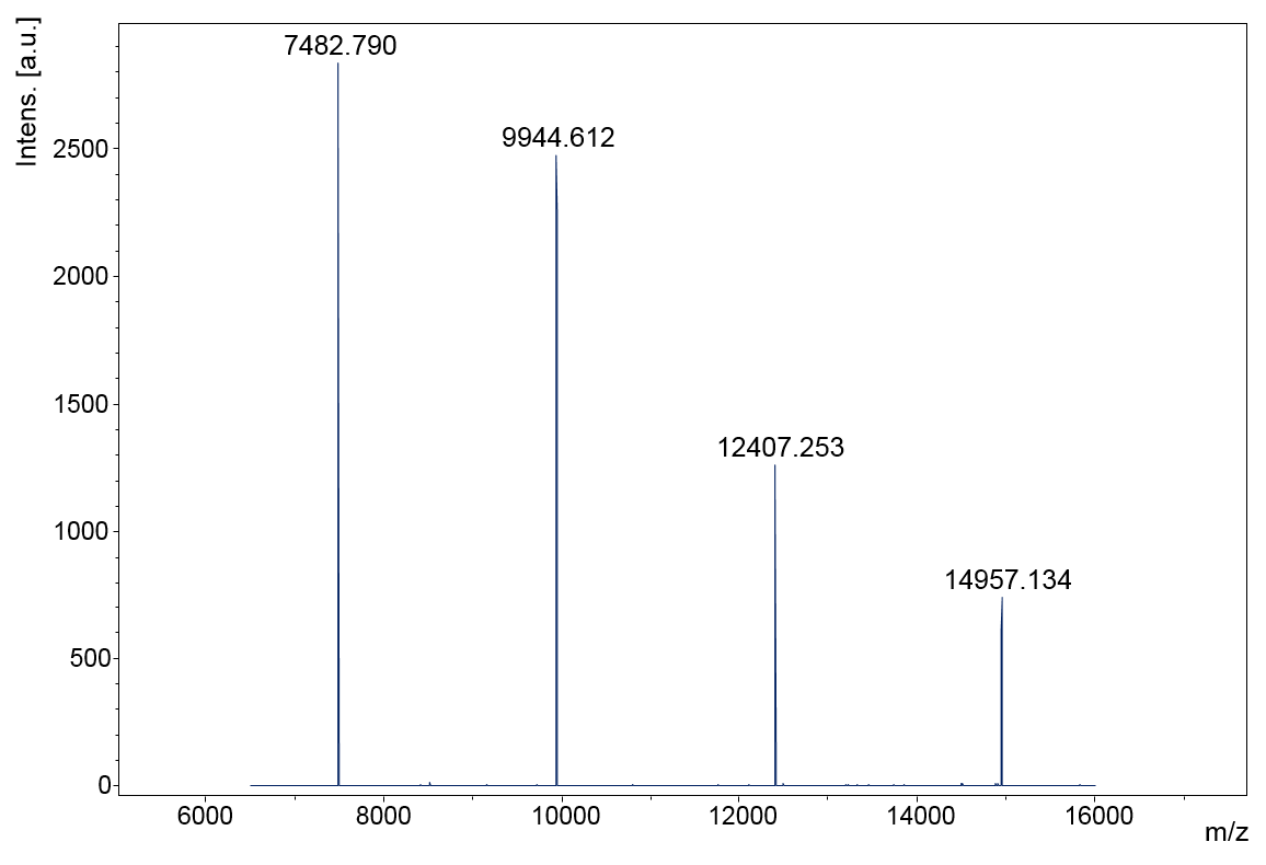 SpheriCal® Neat Protein Low (7,500 - 15,000 Da)
