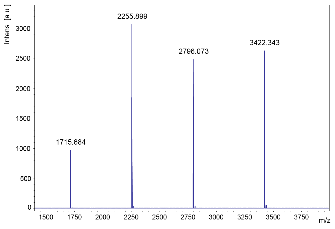 SpheriCal® Mix HCCA Peptide Medium (1,600-3,500 Da)