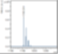 Thumbnail: SpheriCal® Mix DCTB Peptide Low (250-1,600 Da)