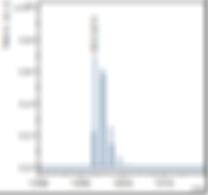 Thumbnail: SpheriCal® Mix DCTB Peptide Low (250-1,600 Da)