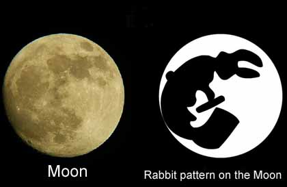 Japanese Moon Rabbit pounding mochi diagram