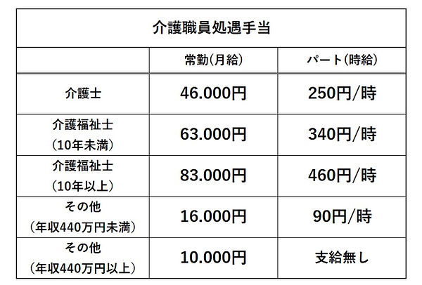 処遇改善2026.jpg