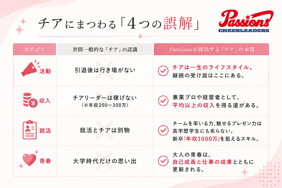 チアにまつわる「4つの誤解」