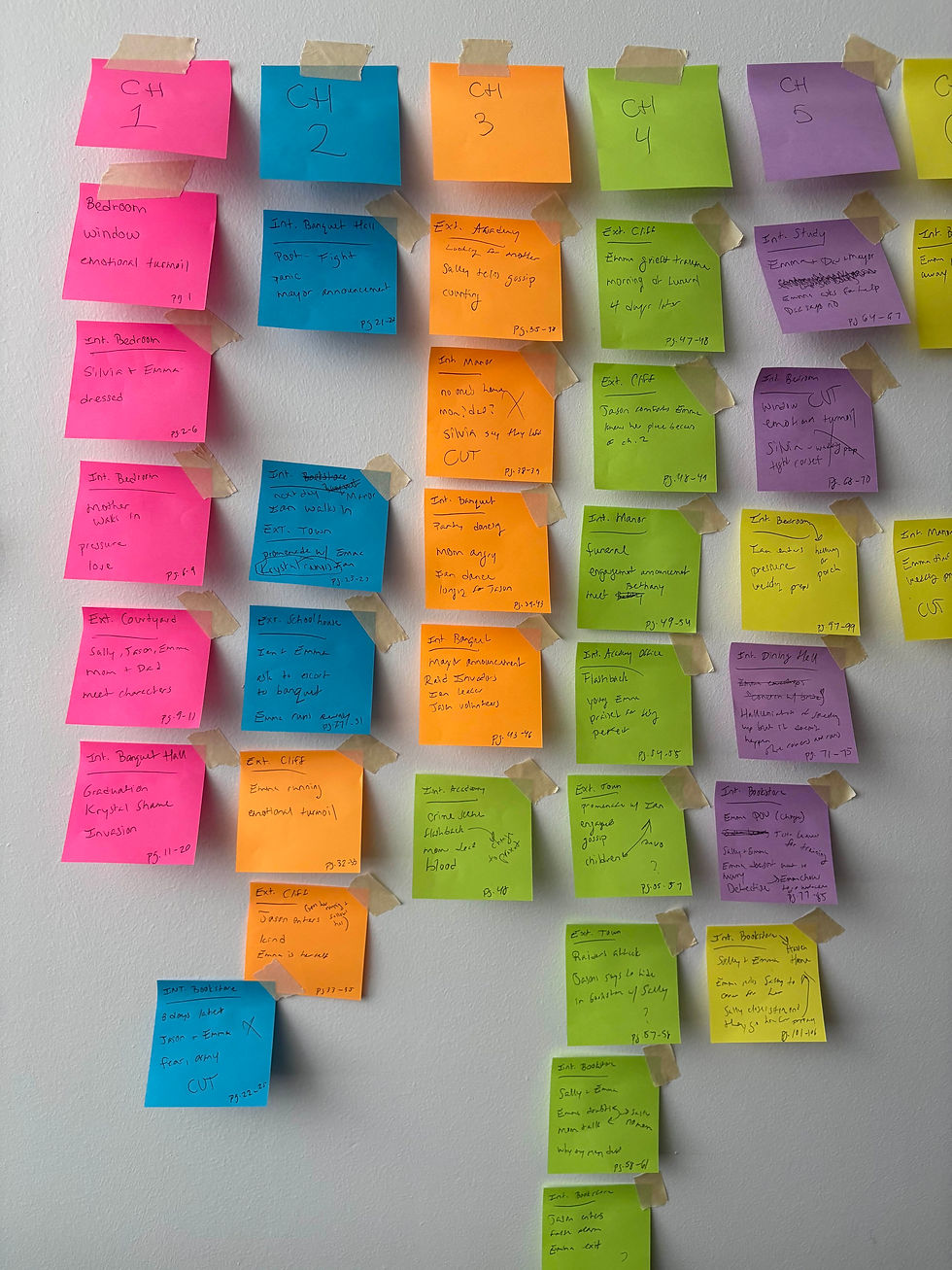 book editing with plot mapp stoyrboard