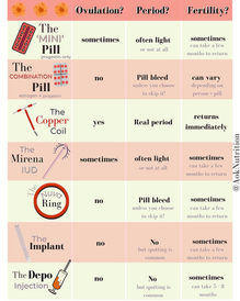 Birth Control: Do You Know How Yours Works?