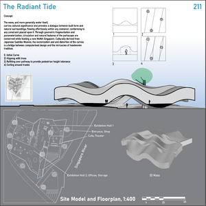 The Radiant Tide