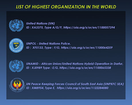 List of IGO.jpg