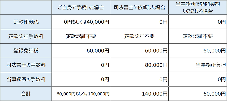 合同会社設立費用