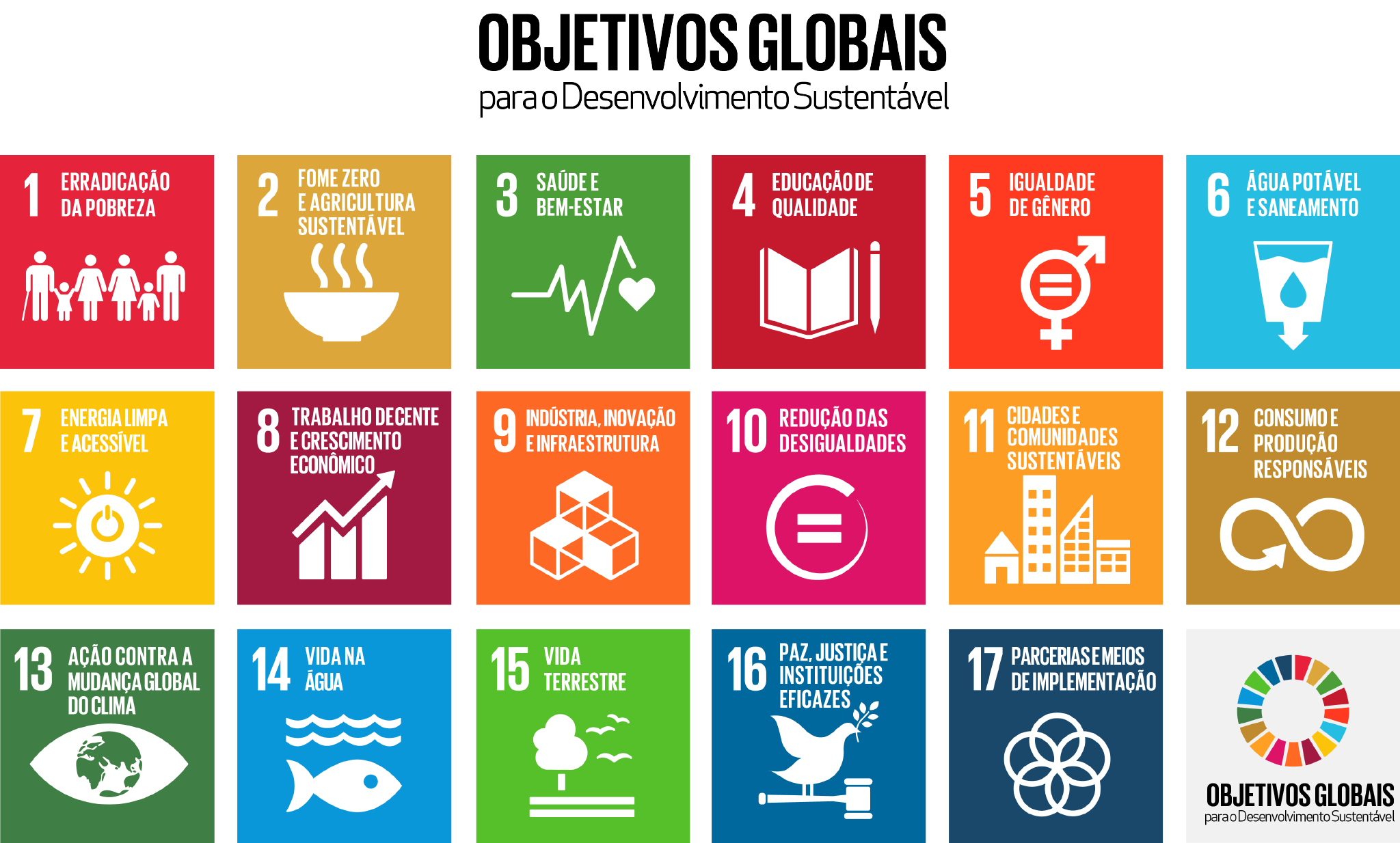 O Desenvolvimento Sustentável Se Traduz Pela Conciliação Entre ODS- Objetivos de Desenvolvimento Sustentável