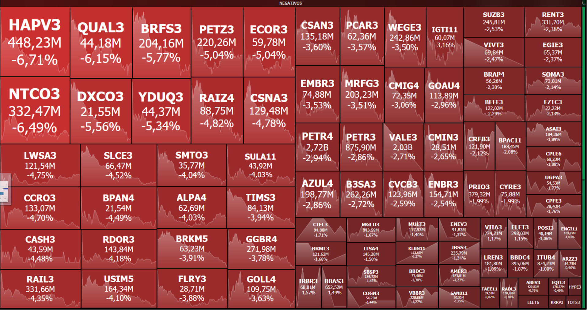 O desempenho da bolsa de valores nesta terça-feira content media