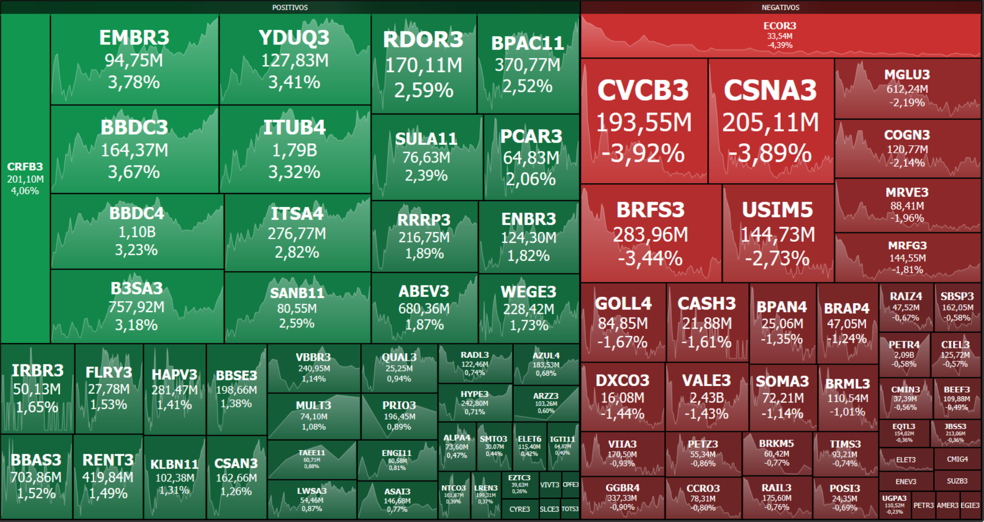 Ibovespa hoje - 20/09/2022 - Destaques content media