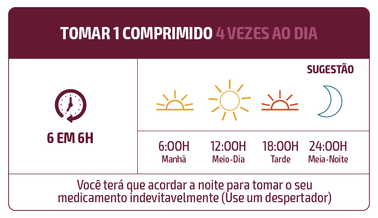 Qual melhor horário para tomar remédio?