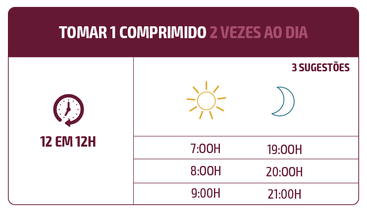 Qual melhor horário para tomar remédio?