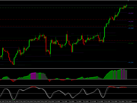 Trade en el USDCAD 09-07-2018