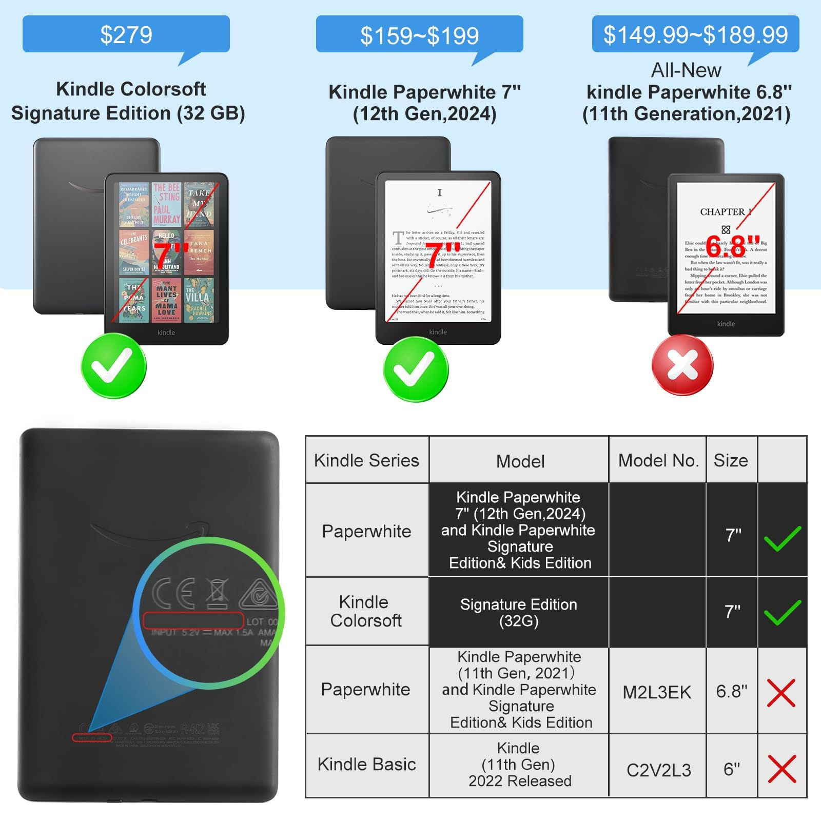 CoBak Clear Case for All-New Kindle Paperwhite 12th Gen 2024 (7") & Kindle Co...
