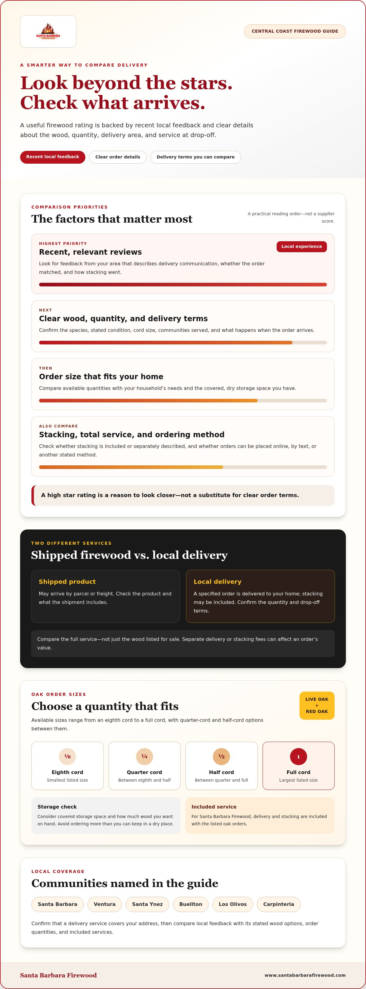 Top rated firewood delivery