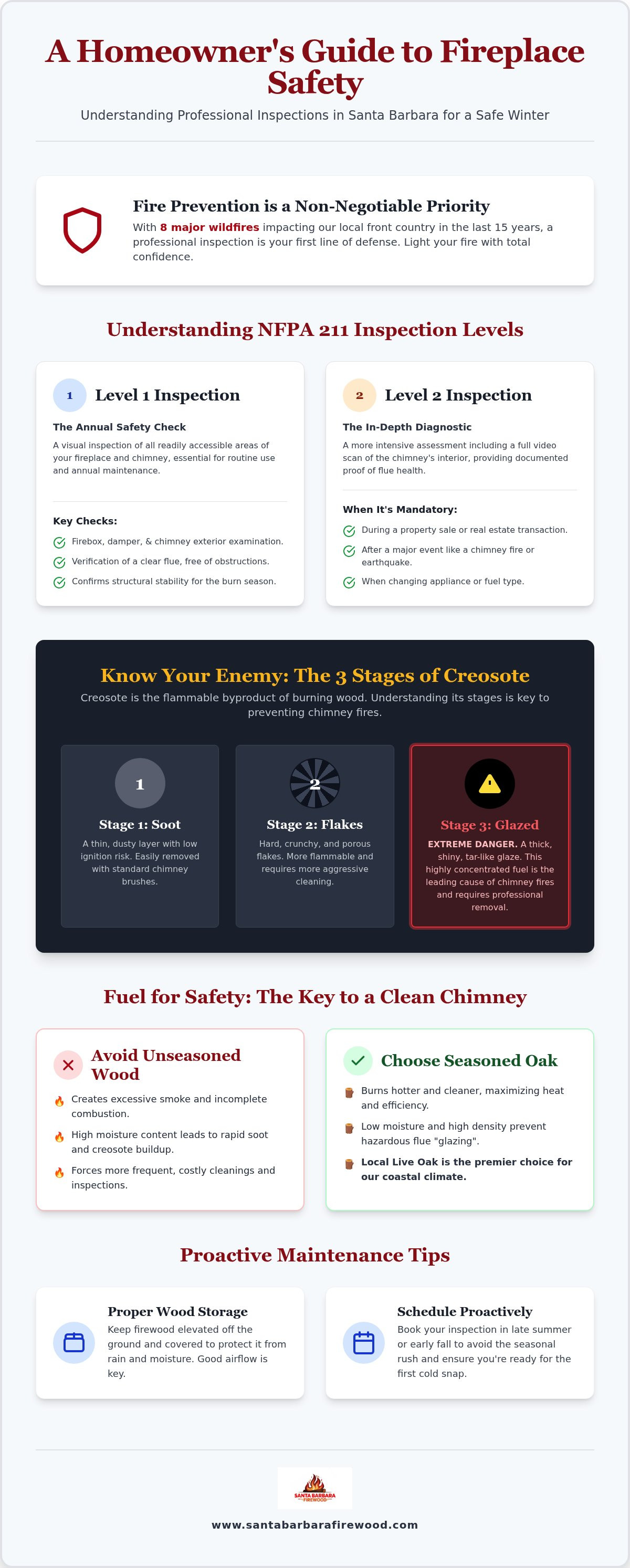 Fireplace safety inspection Santa Barbara
