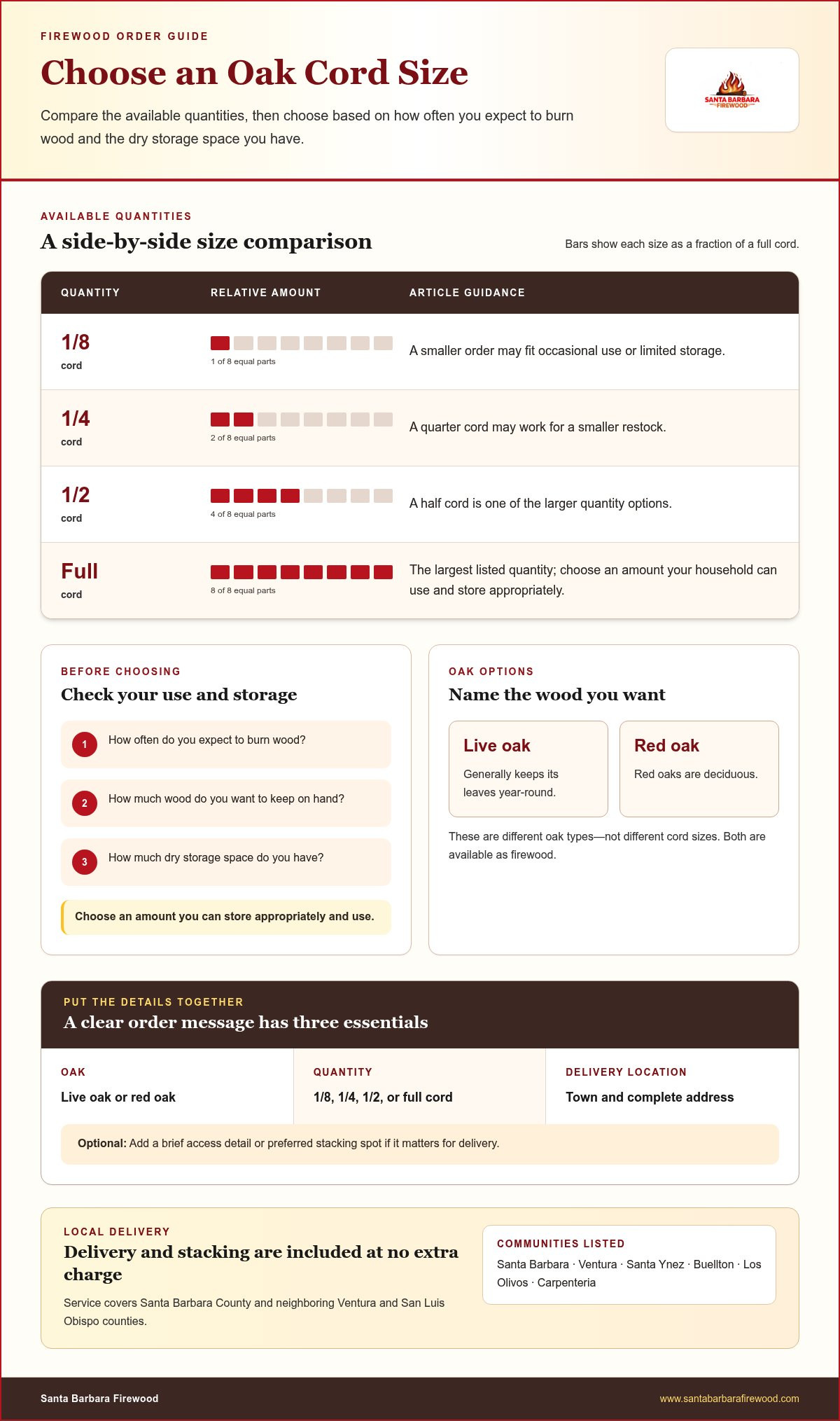 Order firewood by text