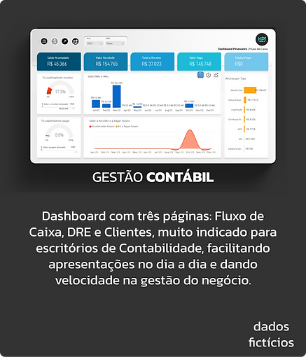 Dashboard em Power BI com três páginas: Fluxo de Caixa, DRE e Clientes, muito indicado para escritórios de Contabilidade, facilitando apresentações no dia a dia e dando velocidade na gestão do negócio.