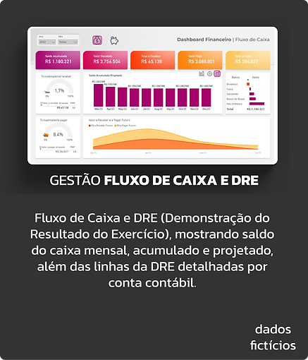 Relatório de Power BI Fluxo de Caixa e DRE (Demonstração do Resultado do ExercÃcio), mostrando saldo do caixa mensal, acumulado e projetado, além das linhas da DRE detalhadas por conta contábil.