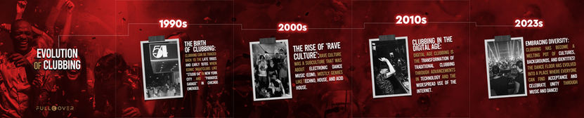 Evolution of Clubbing Carousel Long JPG.jpg