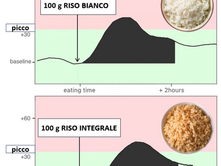 Eh, però integrale è meglio!!
