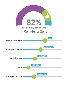 MoneyGuidePro Confidence Tracking.png