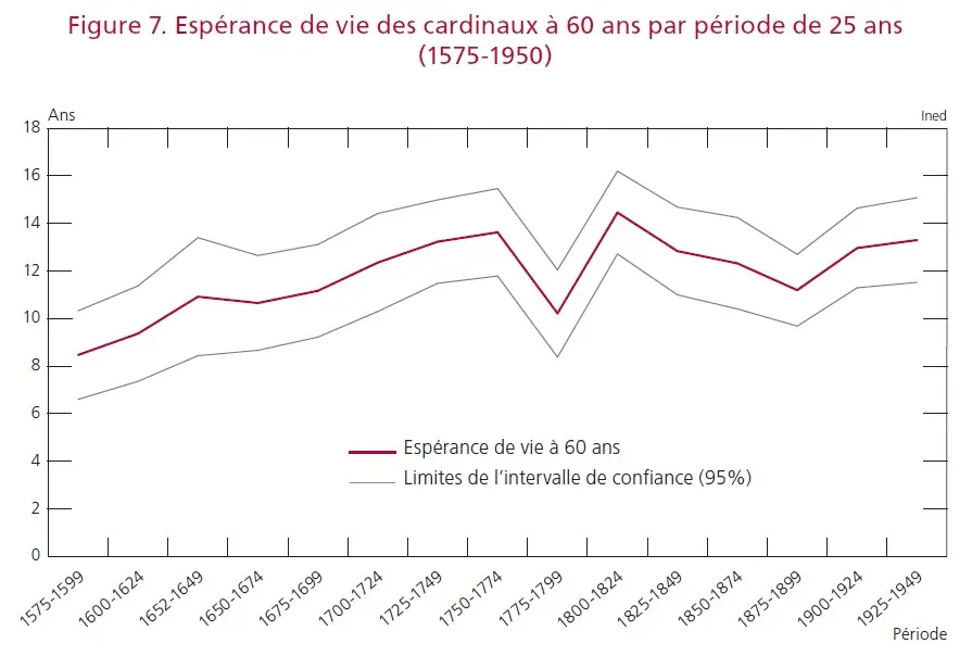 Grafico