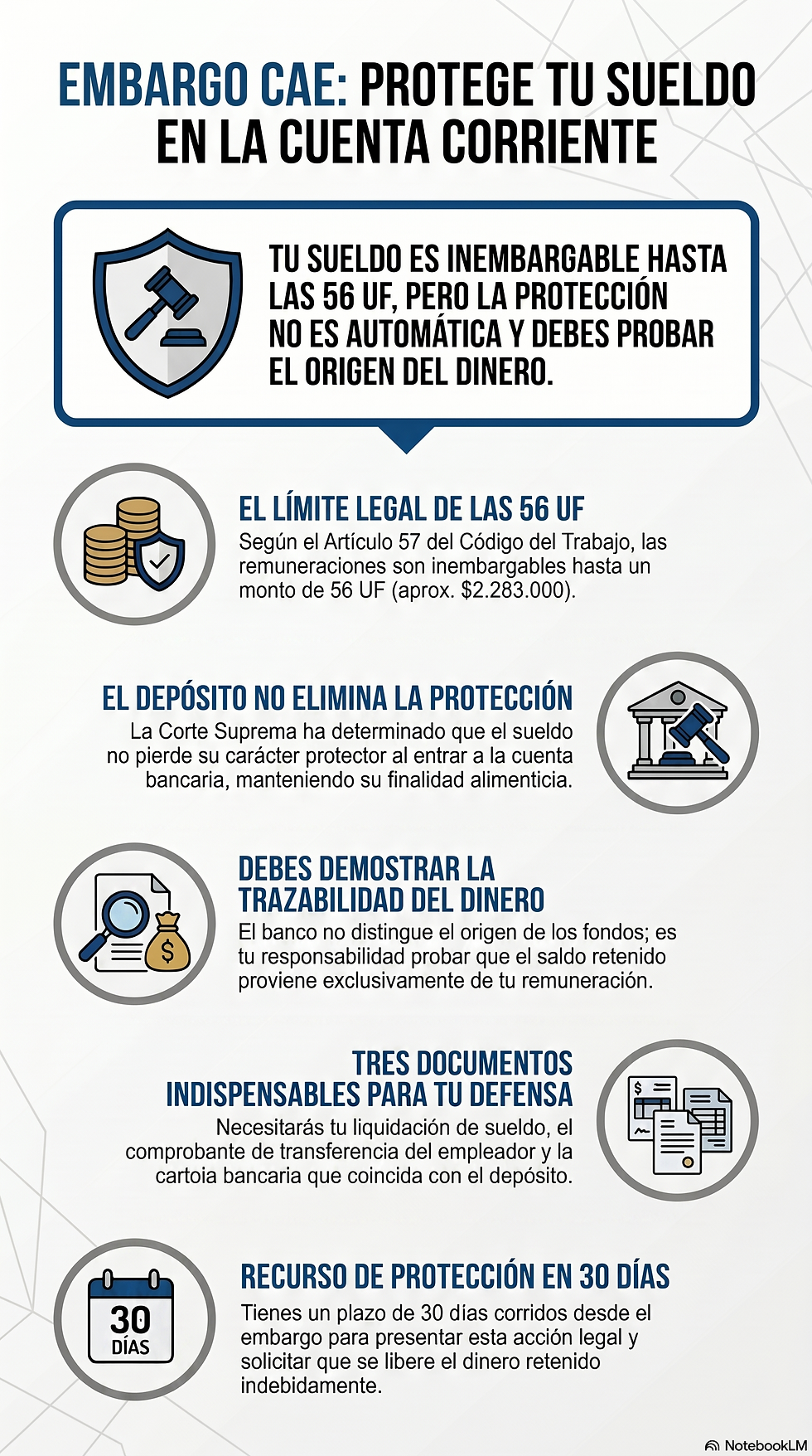 Embargo de la cuenta corriente por deuda del CAE: el sueldo depositado frente al límite de las 56 UF