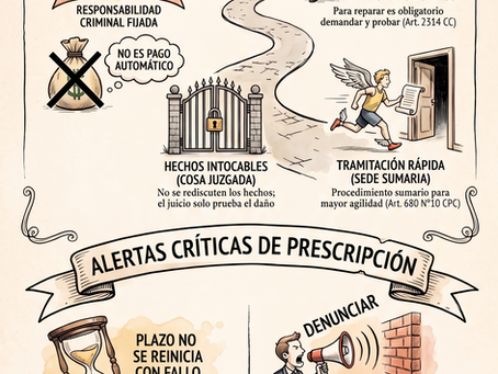Indemnización de perjuicios después de una sentencia penal condenatoria