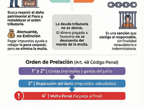 ¿El pago a Tesorería por impuestos y recargos extingue la Multa Penal? Distinciones Necesarias