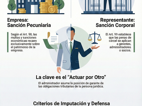 Responsabilidad Penal de los Representantes Legales: ¿Quién paga con cárcel los delitos de la empresa?