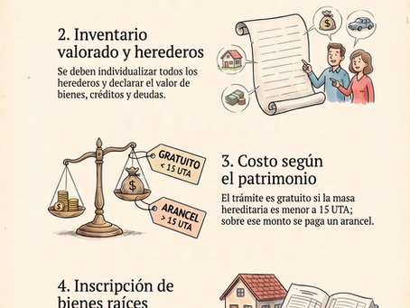 Posesión efectiva intestada ante el Registro Civil: trámite, antecedentes, inmuebles e impuesto hereditario