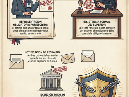 La "Obediencia Reflexiva": ¿Qué hacer frente a una orden ilegal del superior jerárquico?