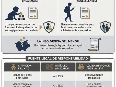 ¿Son los padres responsables de los "desmanes" de sus hijos? El costo legal de la falta de vigilancia