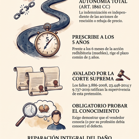 Indemnización autónoma, vicios redhibitorios y compraventa de vehículos