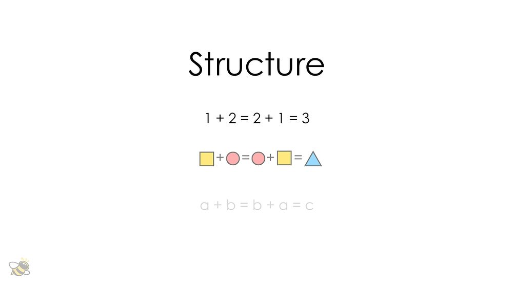 Understanding Mathematical Structure