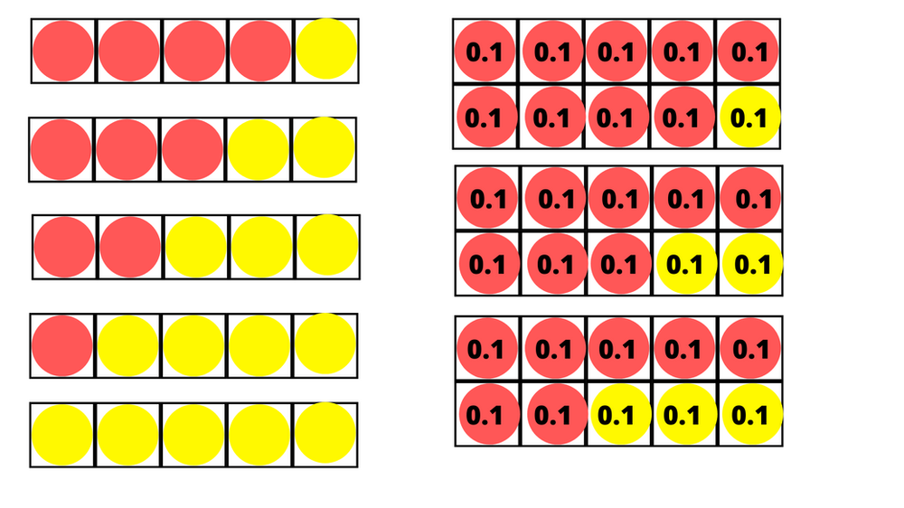 Double sided counters