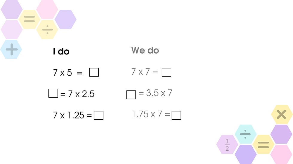 Thumbnail: Times Tables - I do, we do, you do.