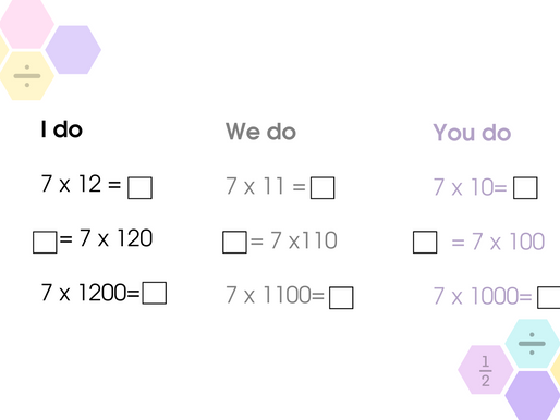 Times tables - I do, we do, you do.