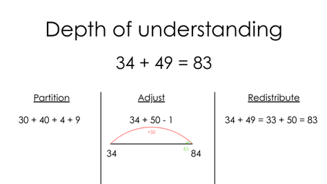 Depth of understanding - exploring structure