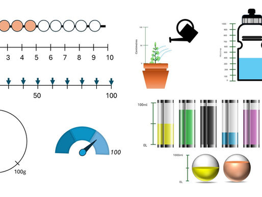 Progression in representations