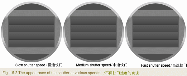 shutter speed.gif