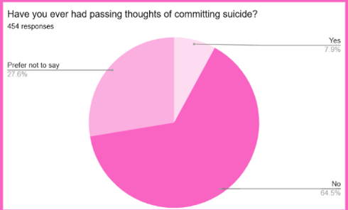 Data