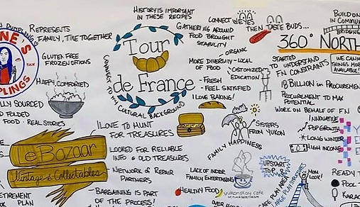Graphic Recording illustration created by Marjie Cowell of Majestic Solutions
