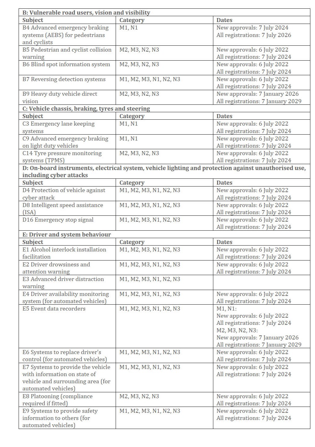 when does mandatory compliance of the new qm rule begin when does mandatory compliance of the new qm rule begin